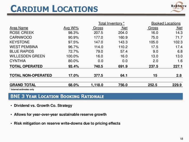 December 2016 Investor Presentation – Bonterra Energy Corp – slide 18