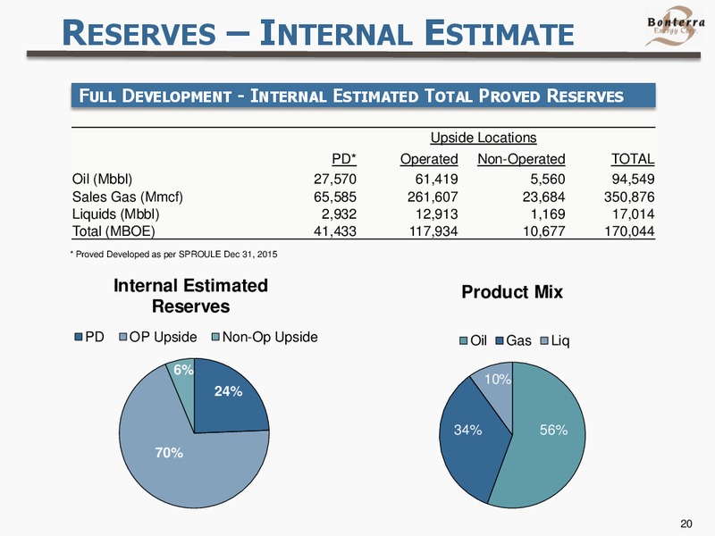 December 2016 Investor Presentation – Bonterra Energy Corp – slide 20