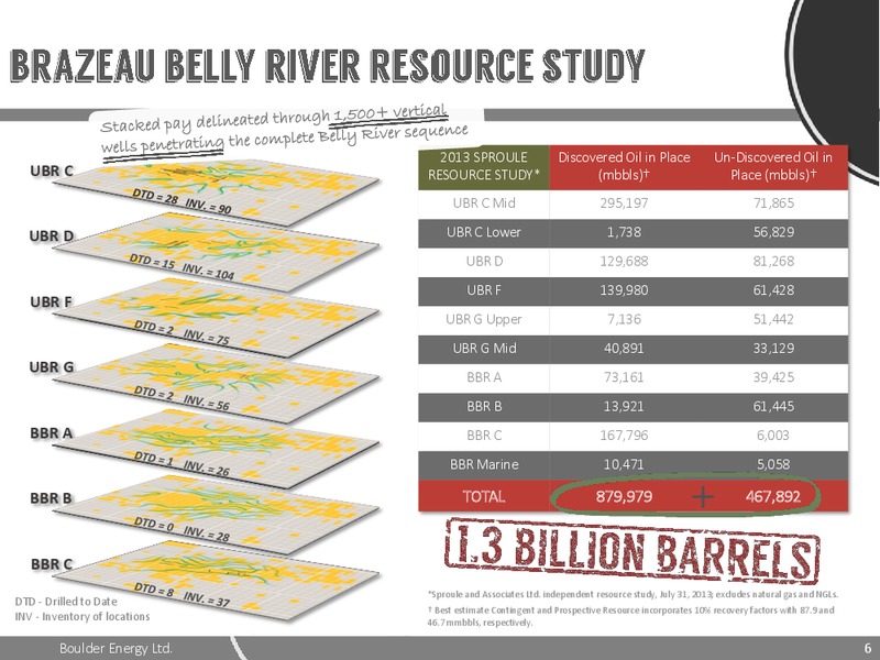 August 2015 Investor Presentation – Boulder Energy Ltd – slide 5