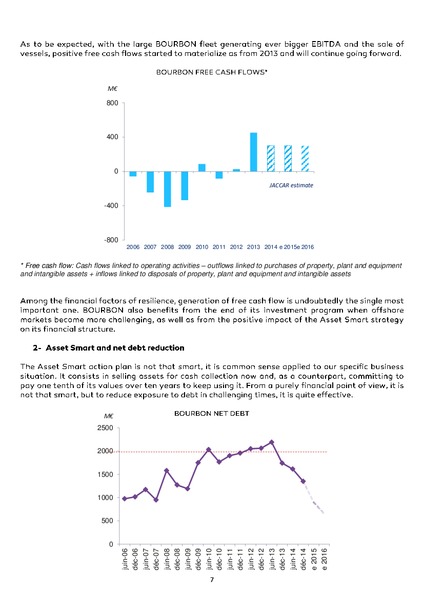 OFFSHORE SUPPORT JOURNAL CONFERENCE – Bourbon – slide 7