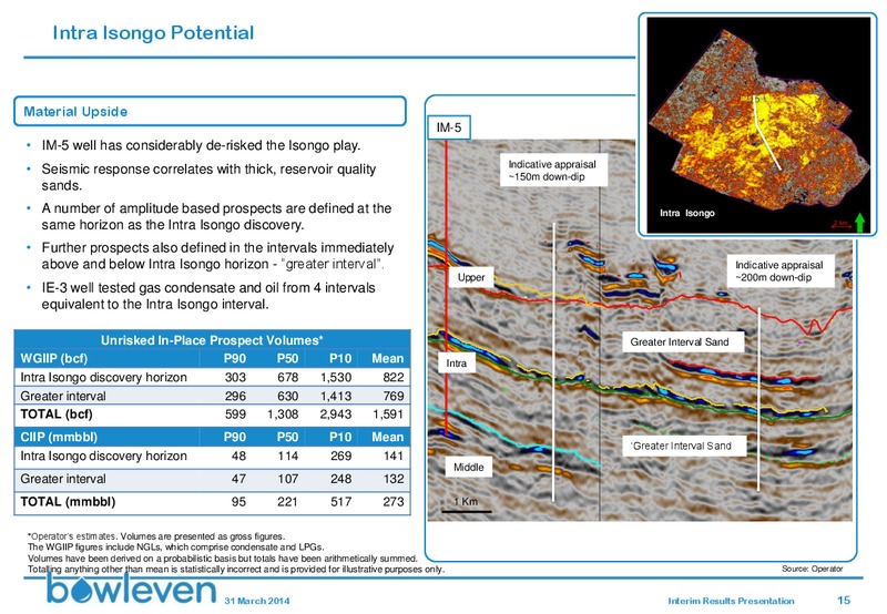 H2 2013 RESULTS – Bowleven Plc – slide 14