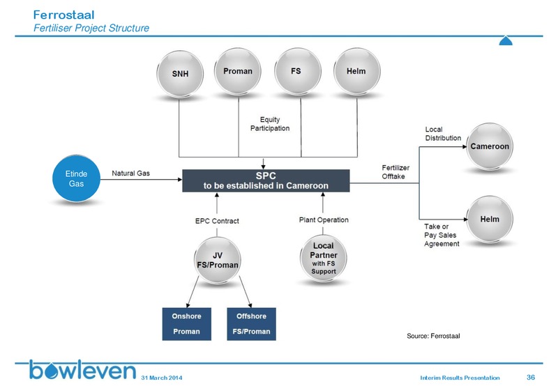 H2 2013 RESULTS – Bowleven Plc – slide 35