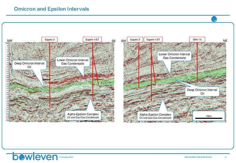 MACQUARIE OIL & GAS EXPLORERS CONFERENCE – Bowleven Plc – slide 8