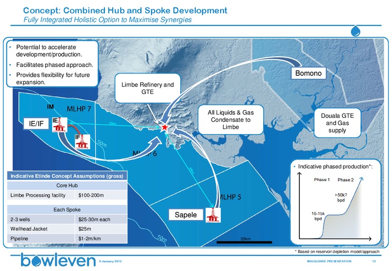 MACQUARIE OIL & GAS EXPLORERS CONFERENCE – Bowleven Plc – slide 12