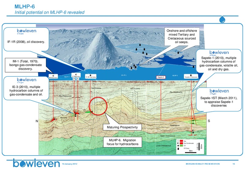 MORGAN STANLEY E&P CONFERENCE – Bowleven Plc – slide 15