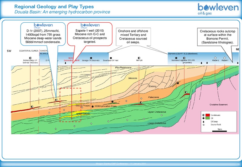 MORGAN STANLEY E&P CONFERENCE – Bowleven Plc – slide 10
