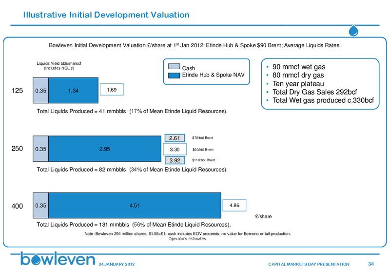 CAPITAL MARKETS DAY – Bowleven Plc – slide 33