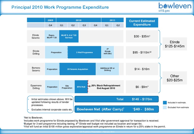 CREDIT SUISSE CONFERENCE – Bowleven Plc – slide 11