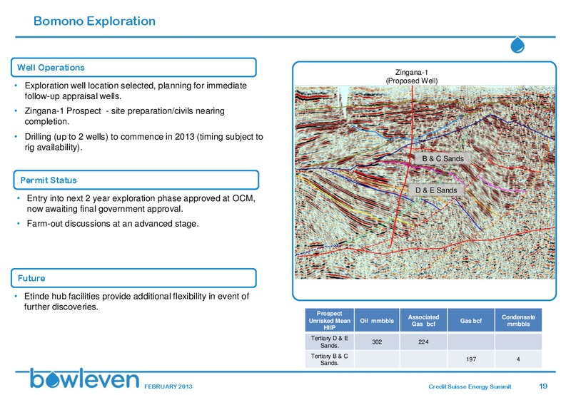 CREDIT SUISSE ENERGY SUMMIT – Bowleven Plc – slide 18