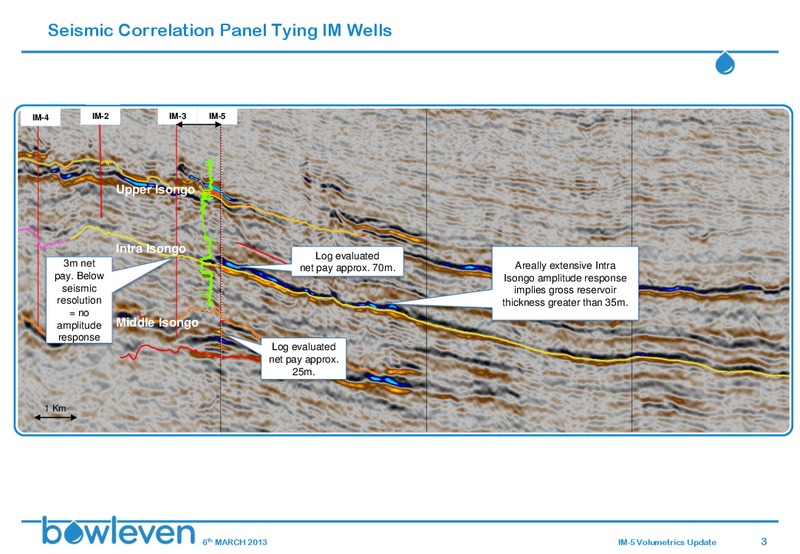 IM 5 VOLUMETRICS UPDATE – Bowleven Plc – slide 2