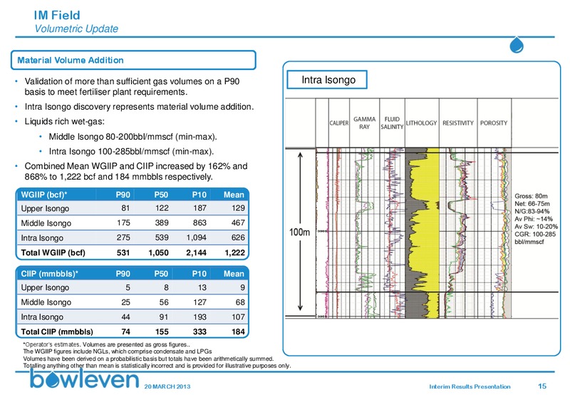 INTERIM RESULTS FOR THE SIX MONTHS ENDED 31 DECEMBER 2012 – Bowleven Plc – slide 14