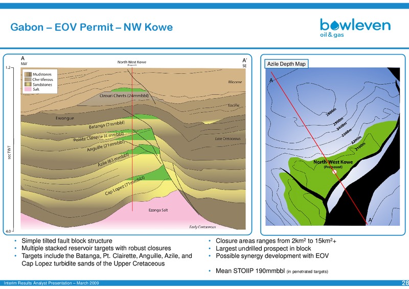 2009 INTERIM RESULTS PRESENTATION – Bowleven Plc – slide 27