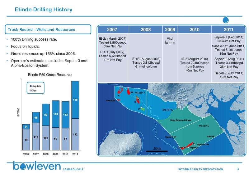MARCH 2012 INVESTOR PRESENTATION – Bowleven Plc – slide 8