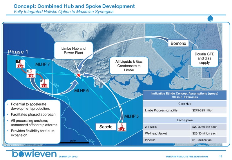 MARCH 2012 INVESTOR PRESENTATION – Bowleven Plc – slide 10