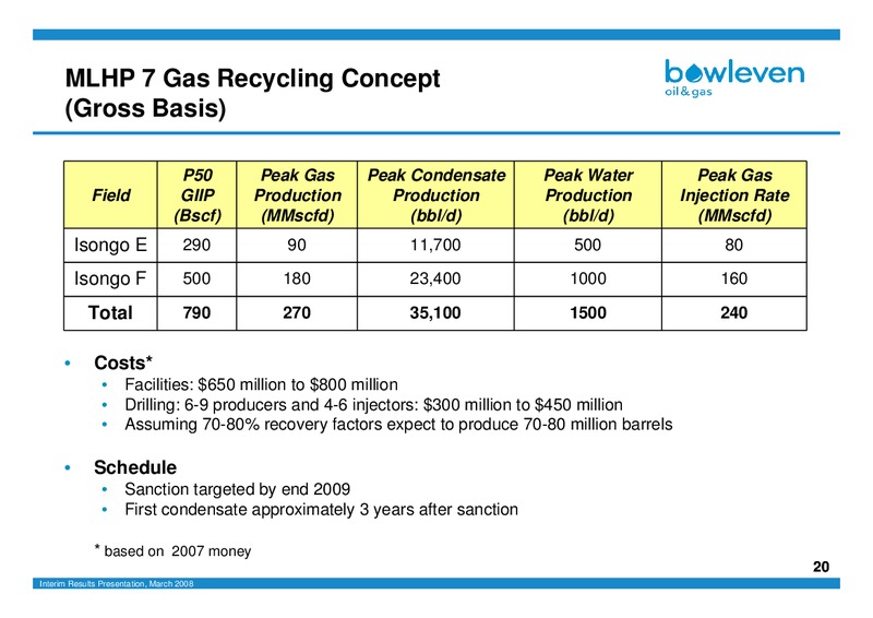 MARCH 2008 ANALYST RESULTS – Bowleven Plc – slide 20
