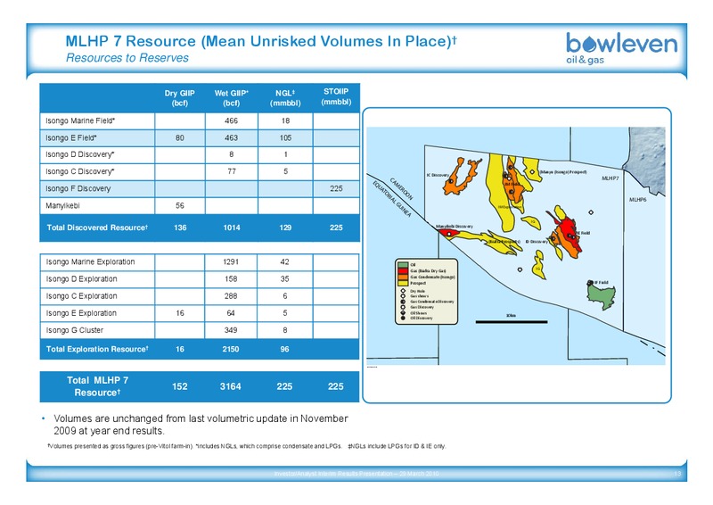 MARCH 2010 INTERIM RESULTS – Bowleven Plc – slide 13