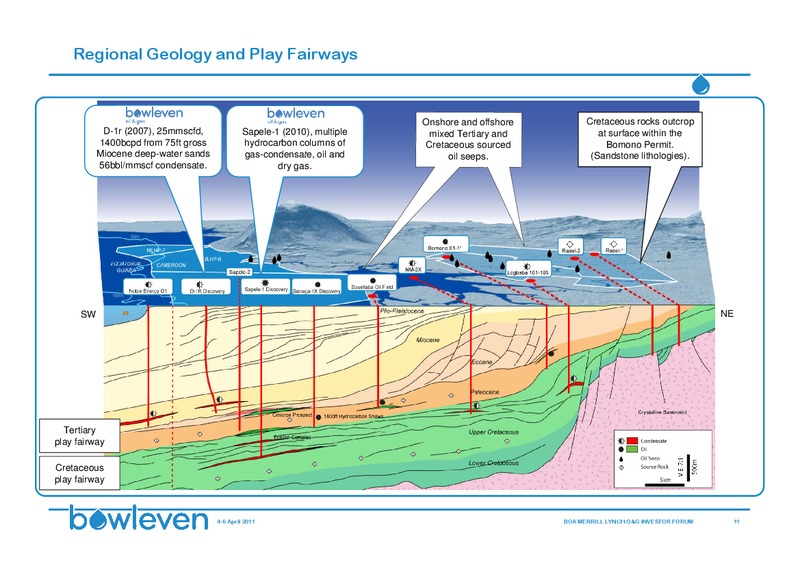 BANK OF AMERICA MERRILL LYNCH 10TH ANNUAL OIL & GAS INVESTOR FORUM – Bowleven Plc – slide 11