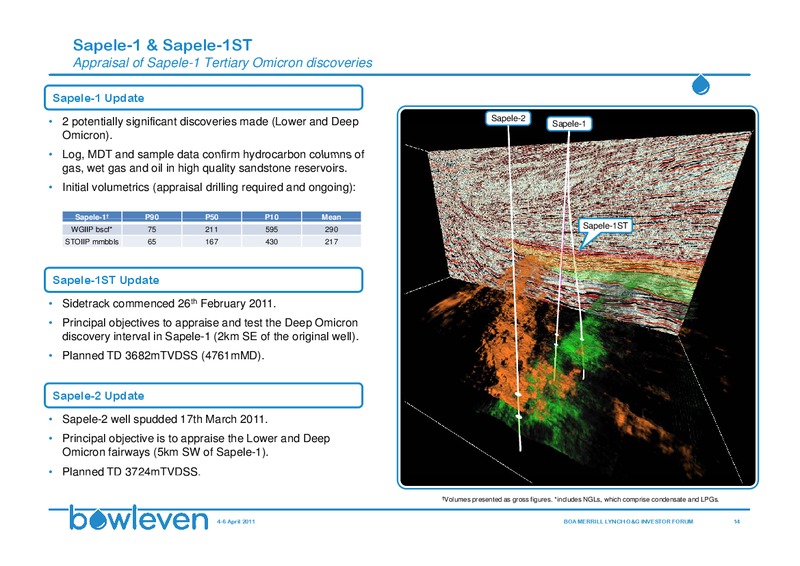 BANK OF AMERICA MERRILL LYNCH 10TH ANNUAL OIL & GAS INVESTOR FORUM – Bowleven Plc – slide 14