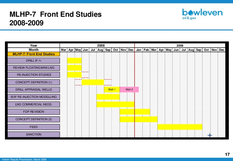 MERRILL LYNCH EUROPEAN MID CAP OILS INVESTOR FORUM – Bowleven Plc – slide 17