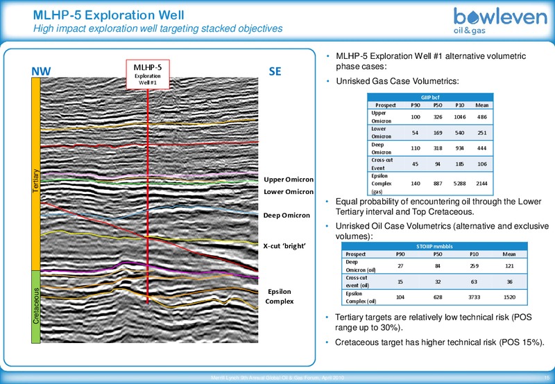 MERRILL LYNCH 9TH ANNUAL OIL & GAS INVESTOR FORUM – Bowleven Plc – slide 15