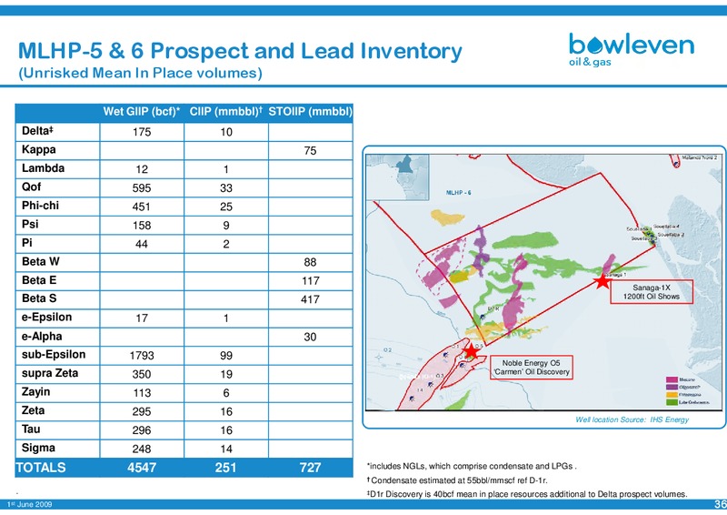 IF OIL DISCOVERY UPDATE – Bowleven Plc – slide 36