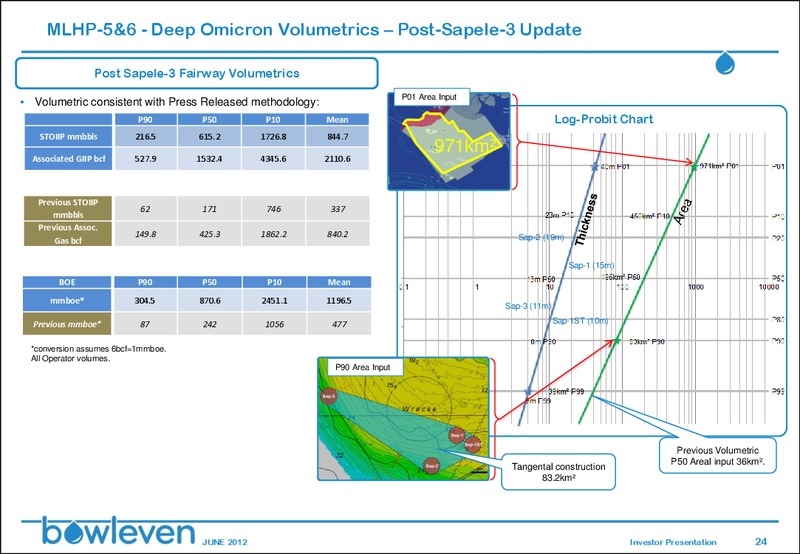 JUNE 2012 INVESTOR PRESENTATION – Bowleven Plc – slide 23