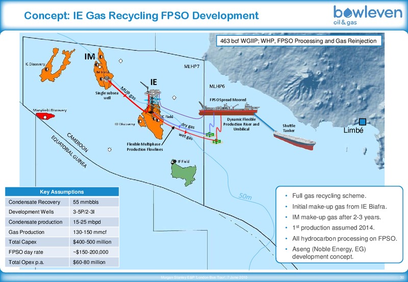 JUNE 2010 CORPORATE PRESENTATION – Bowleven Plc – slide 30