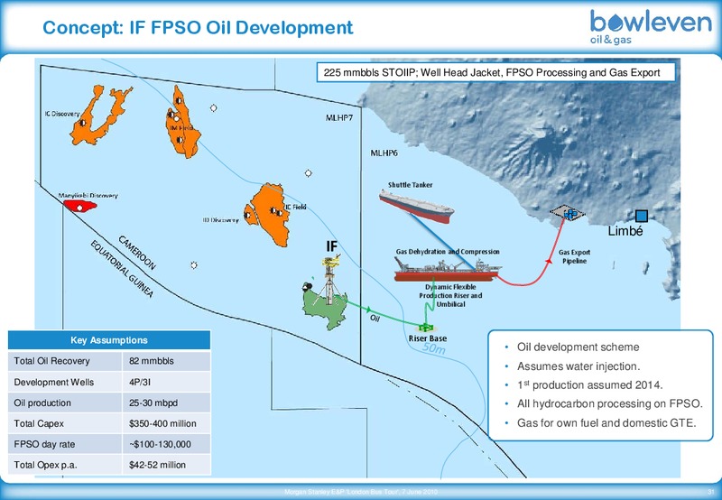 JUNE 2010 CORPORATE PRESENTATION – Bowleven Plc – slide 31