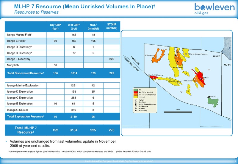CREDIT SUISSE   PAN EUROPEAN SMALL & MID CAP CONFERENCE – Bowleven Plc – slide 9