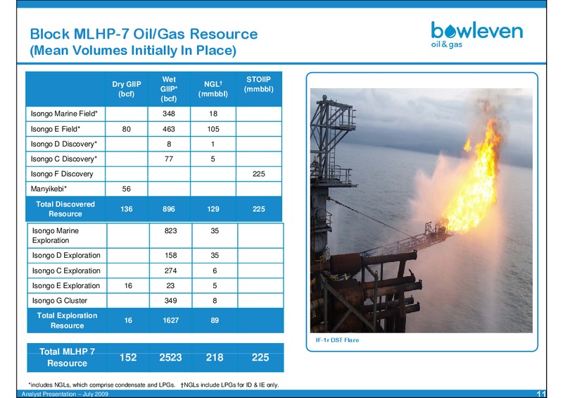 JULY 2009 ANALYST PRESENTATION – Bowleven Plc – slide 11