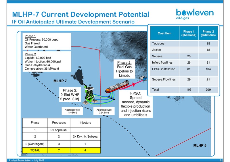 JULY 2009 ANALYST PRESENTATION – Bowleven Plc – slide 15