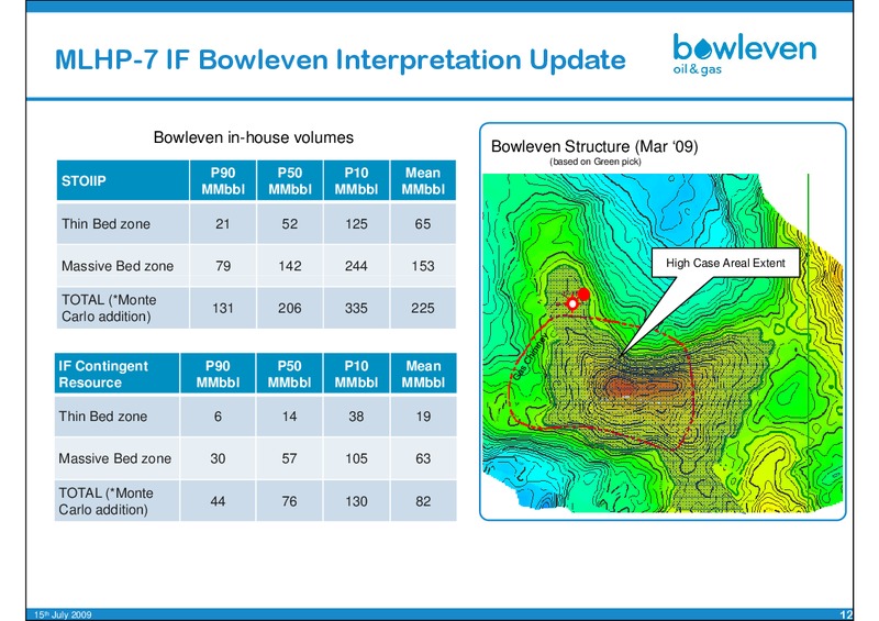 OILBARREL CONFERENCE – Bowleven Plc – slide 12
