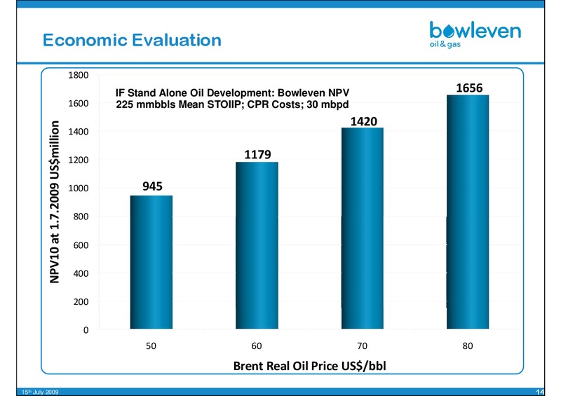 OILBARREL CONFERENCE – Bowleven Plc – slide 14