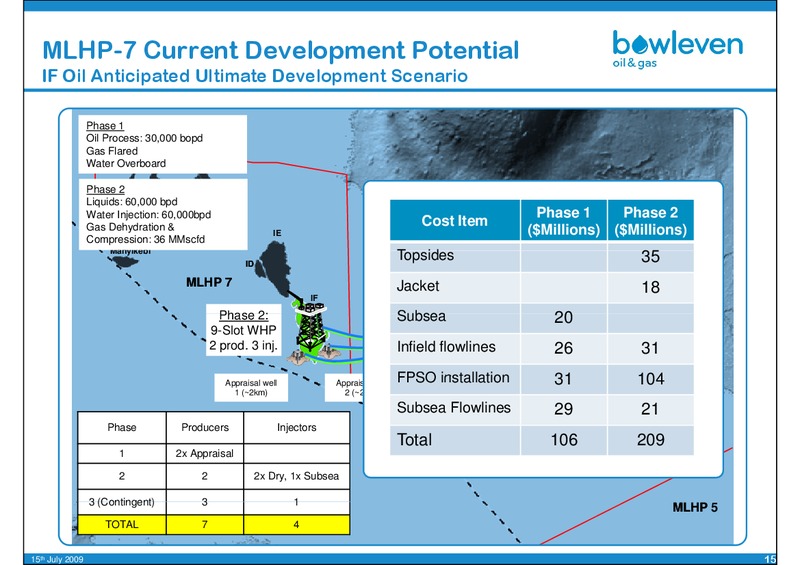 OILBARREL CONFERENCE – Bowleven Plc – slide 15