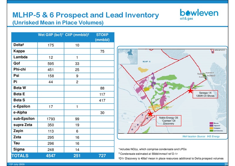 OILBARREL CONFERENCE – Bowleven Plc – slide 20