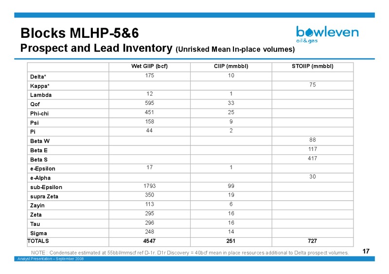 SEPTEMBER 2008 INVESTOR PRESENTATION – Bowleven Plc – slide 17