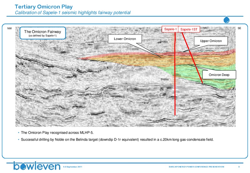 BARCAP ENERGY POWER CONFERENCE – Bowleven Plc – slide 8