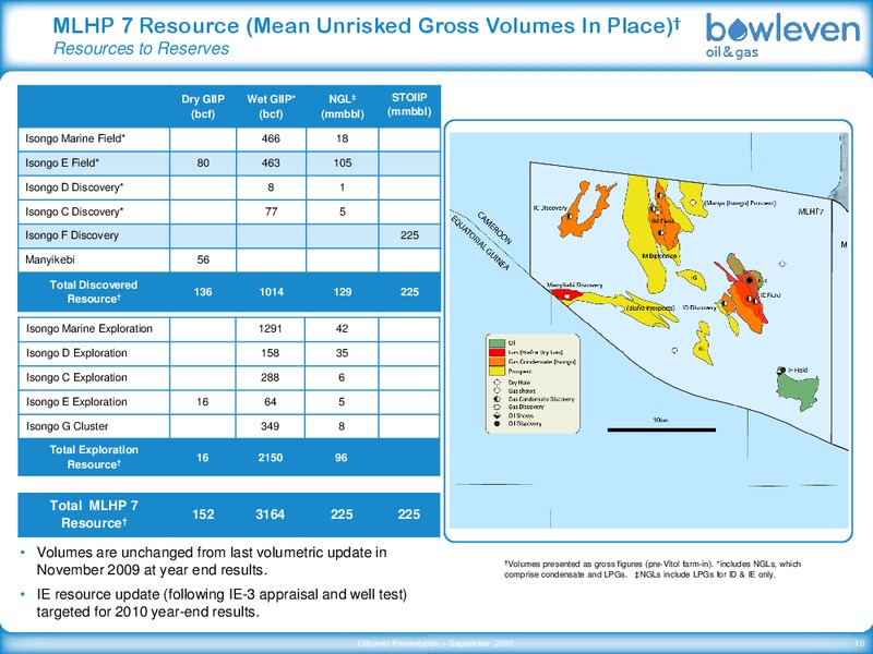OIL & GAS OILBARREL CONFERENCE – Bowleven Plc – slide 10
