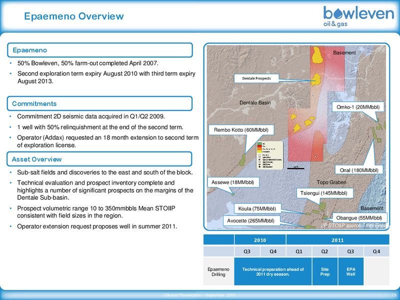 OIL & GAS OILBARREL CONFERENCE – Bowleven Plc – slide 19