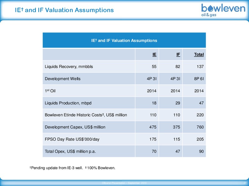 OIL & GAS OILBARREL CONFERENCE – Bowleven Plc – slide 27