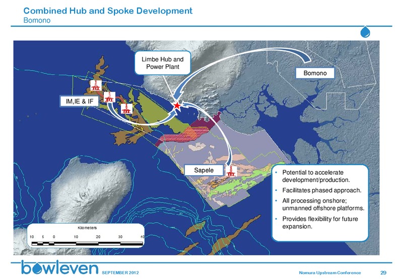 NOMURA UPSTREAM CONFERENCE – Bowleven Plc – slide 28