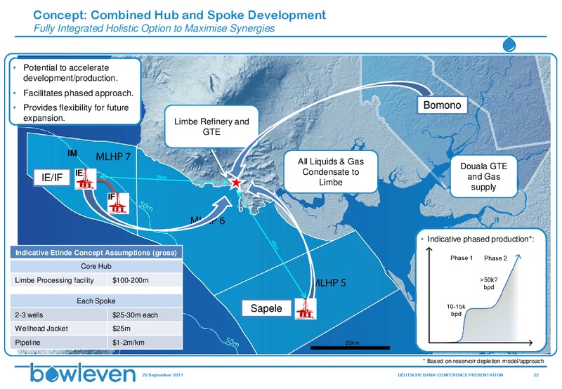 DEUTSCHE BANK 11TH ANNUAL OIL & GAS CONFERENCE – Bowleven Plc – slide 22