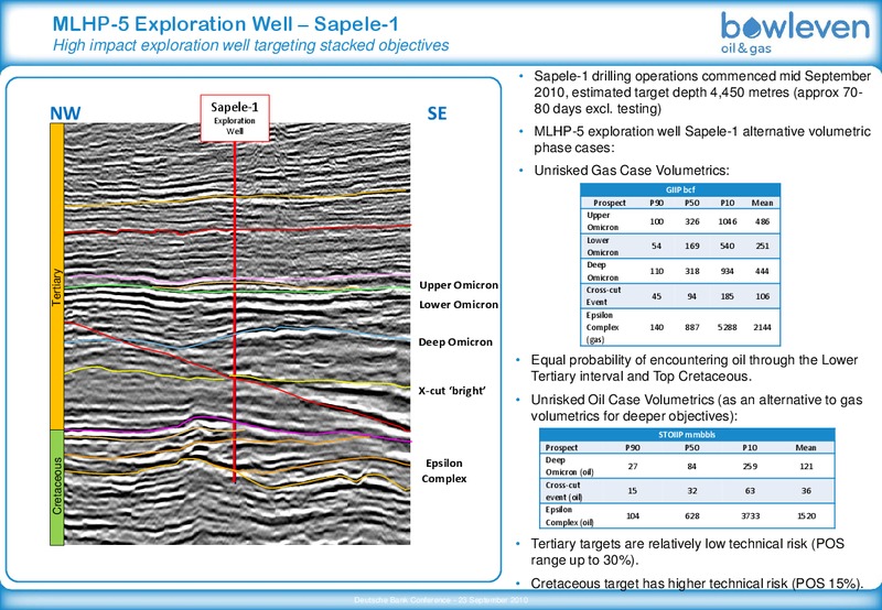 DEUTSCHE BANK 10TH OIL & GAS CONFERENCE – Bowleven Plc – slide 16