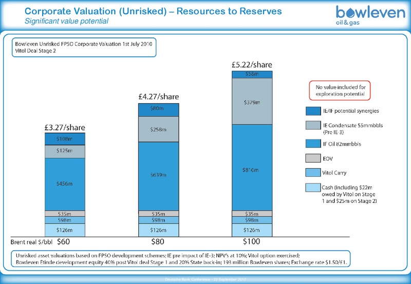 DEUTSCHE BANK 10TH OIL & GAS CONFERENCE – Bowleven Plc – slide 25