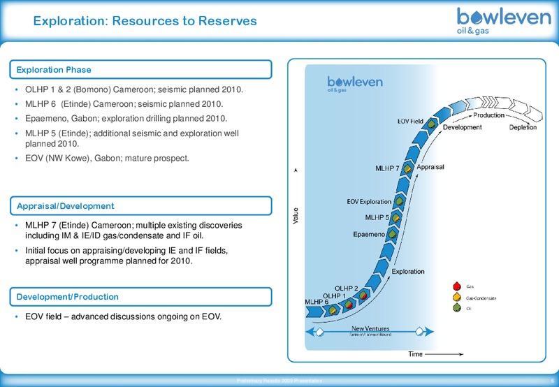 PRELIMINARY 2009 RESULTS – Bowleven Plc – slide 7