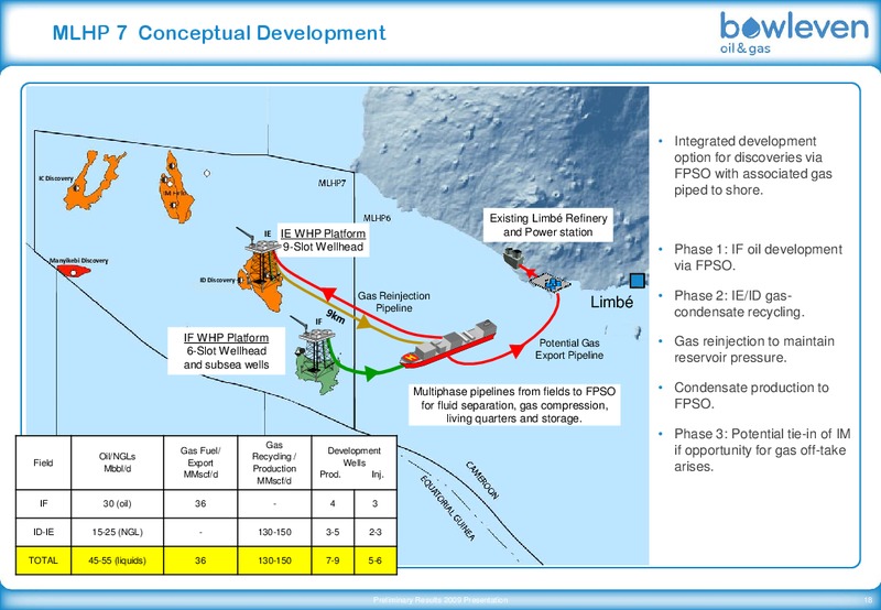 PRELIMINARY 2009 RESULTS – Bowleven Plc – slide 23
