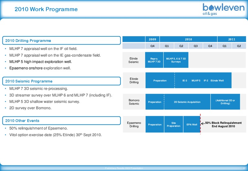 PRELIMINARY 2009 RESULTS – Bowleven Plc – slide 42