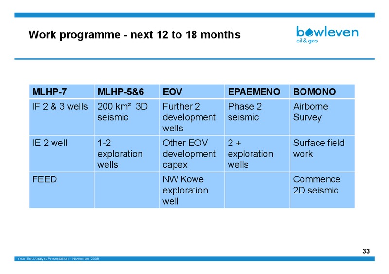 PRELIMINARY RESULTS FOR THE YEAR ENDED JUNE 2008 – Bowleven Plc – slide 33