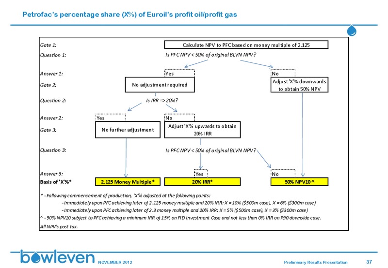 NOVEMBER 2012 INVESTOR PRESENTATION – Bowleven Plc – slide 36