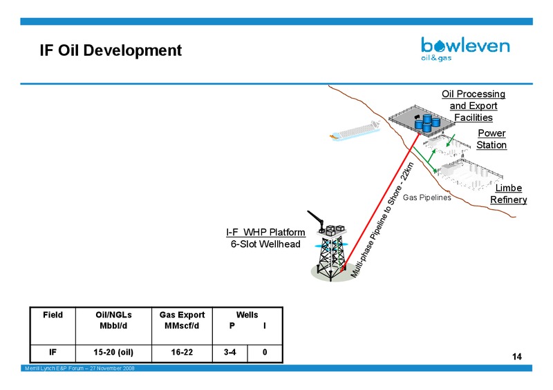 MERRILL LYNCH E&P FORUM – Bowleven Plc – slide 14